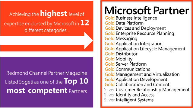 Microsoft competencies